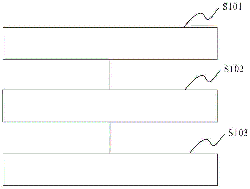 Barium meal radiography exposure method and device