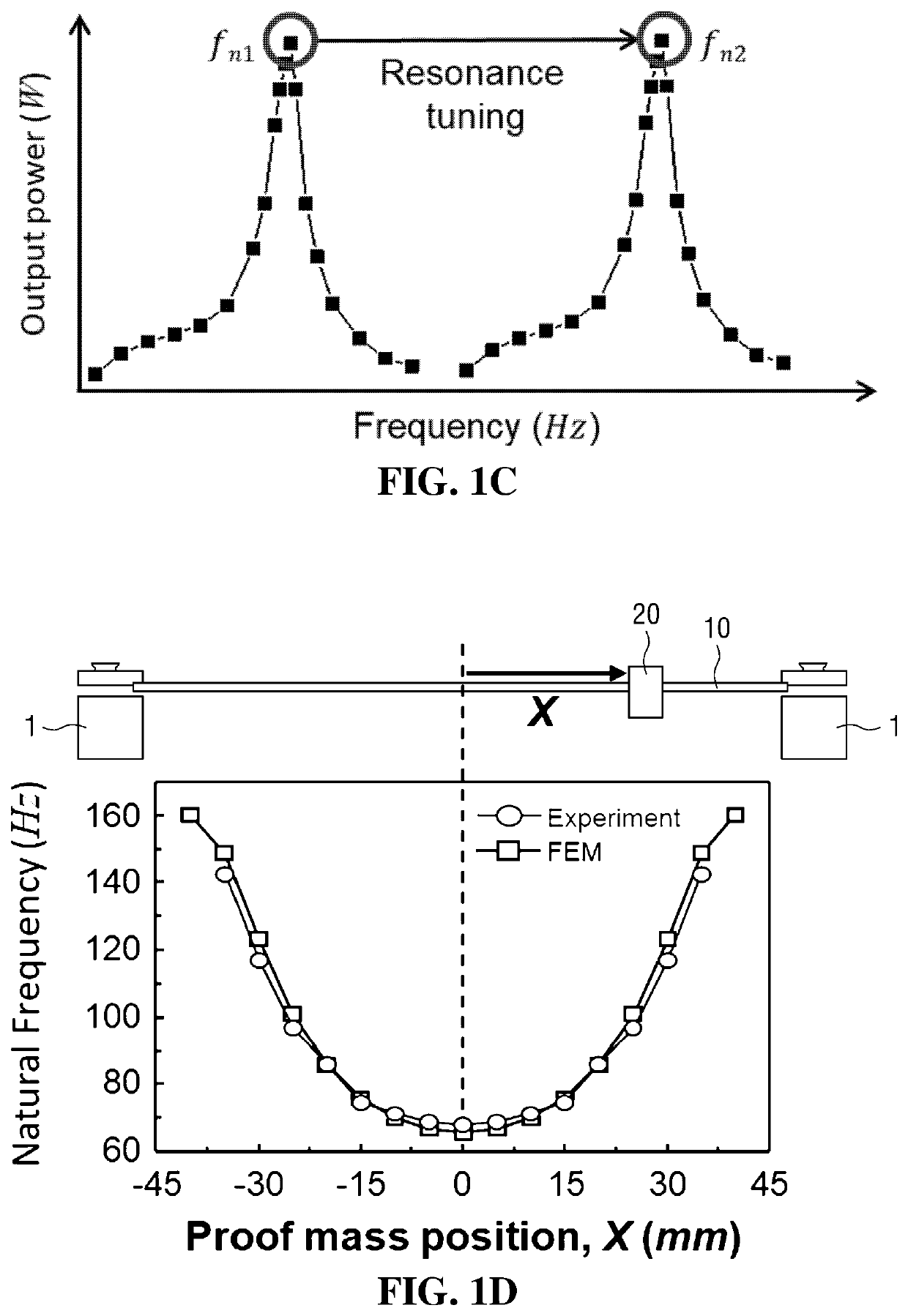 Self-resonance tuning piezoelectric energy with broadband frequency