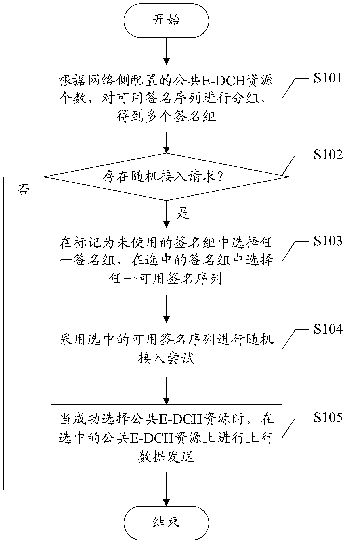 Mobile terminal random access control method and device