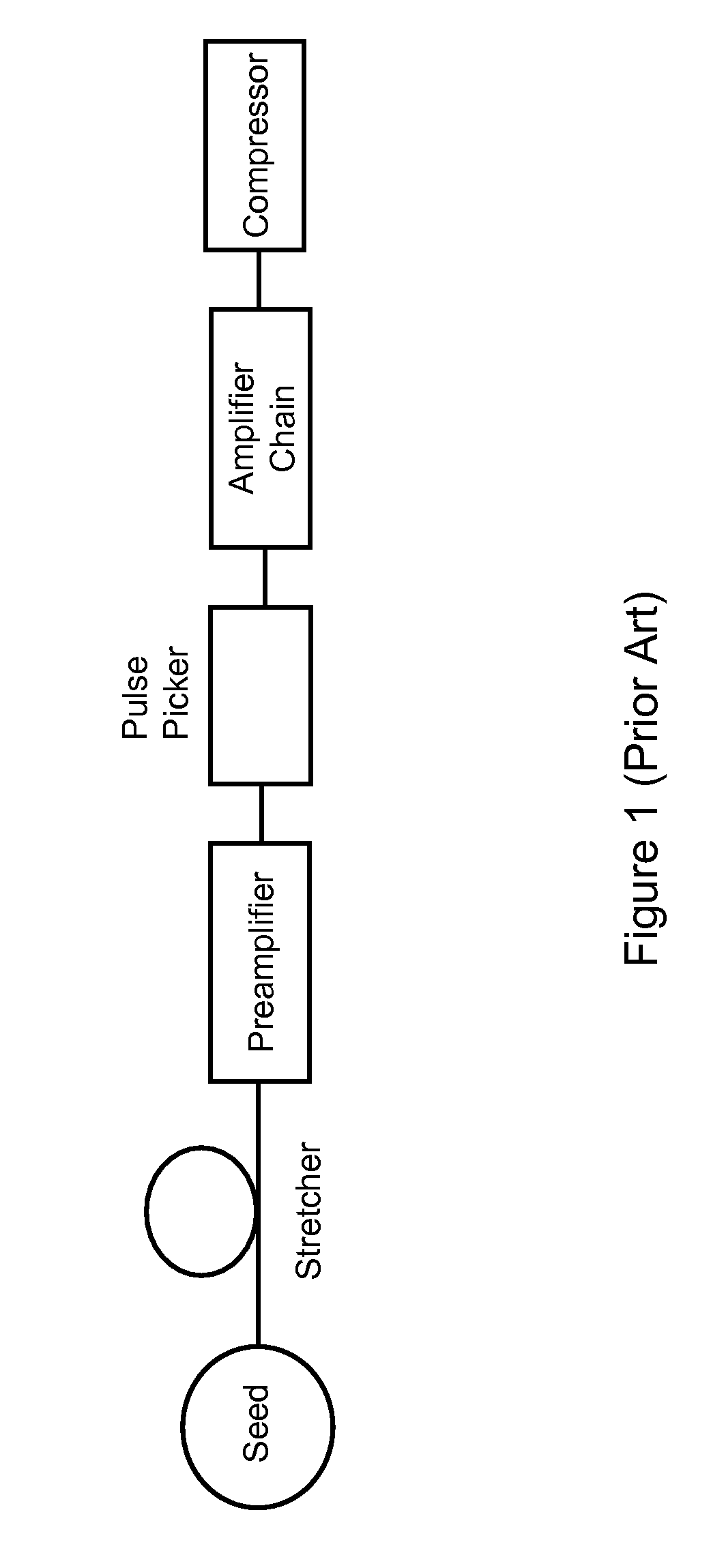 Ultrahigh energy short pulse lasers