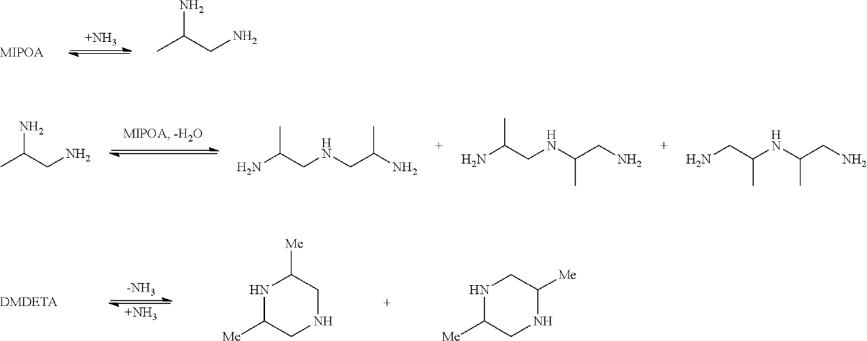 Process for the continuous preparation of 1,2-propylene diamine (1,2-pda) and dimethyldiethylene triamine (dmdeta)