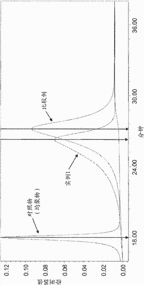 Process for forming an aramid copolymer