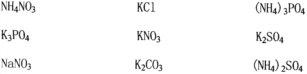 Fertilizer prepared by hydrolysis of bulk propellant powder and/or explosives and preparation method thereof