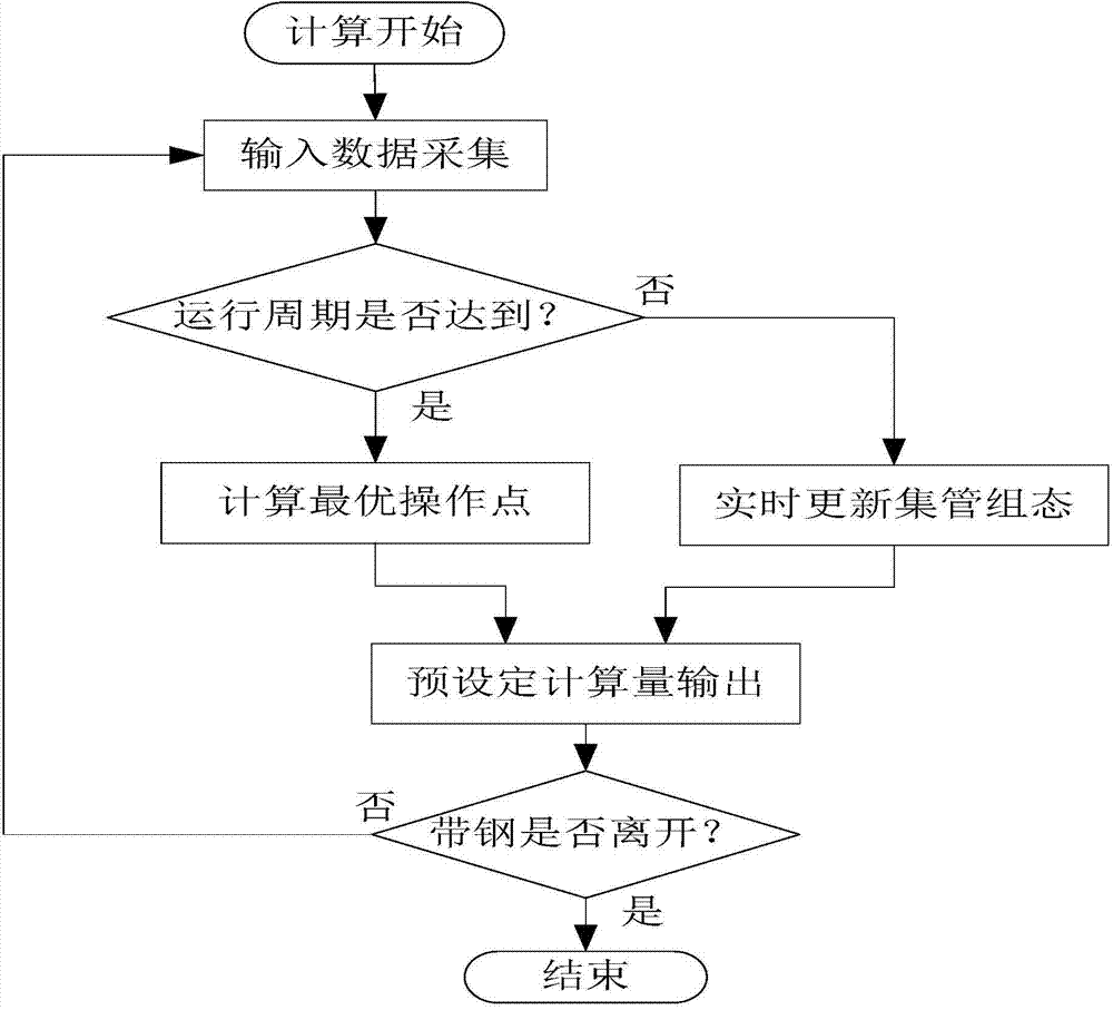 Laminar cooling temperature control method and system