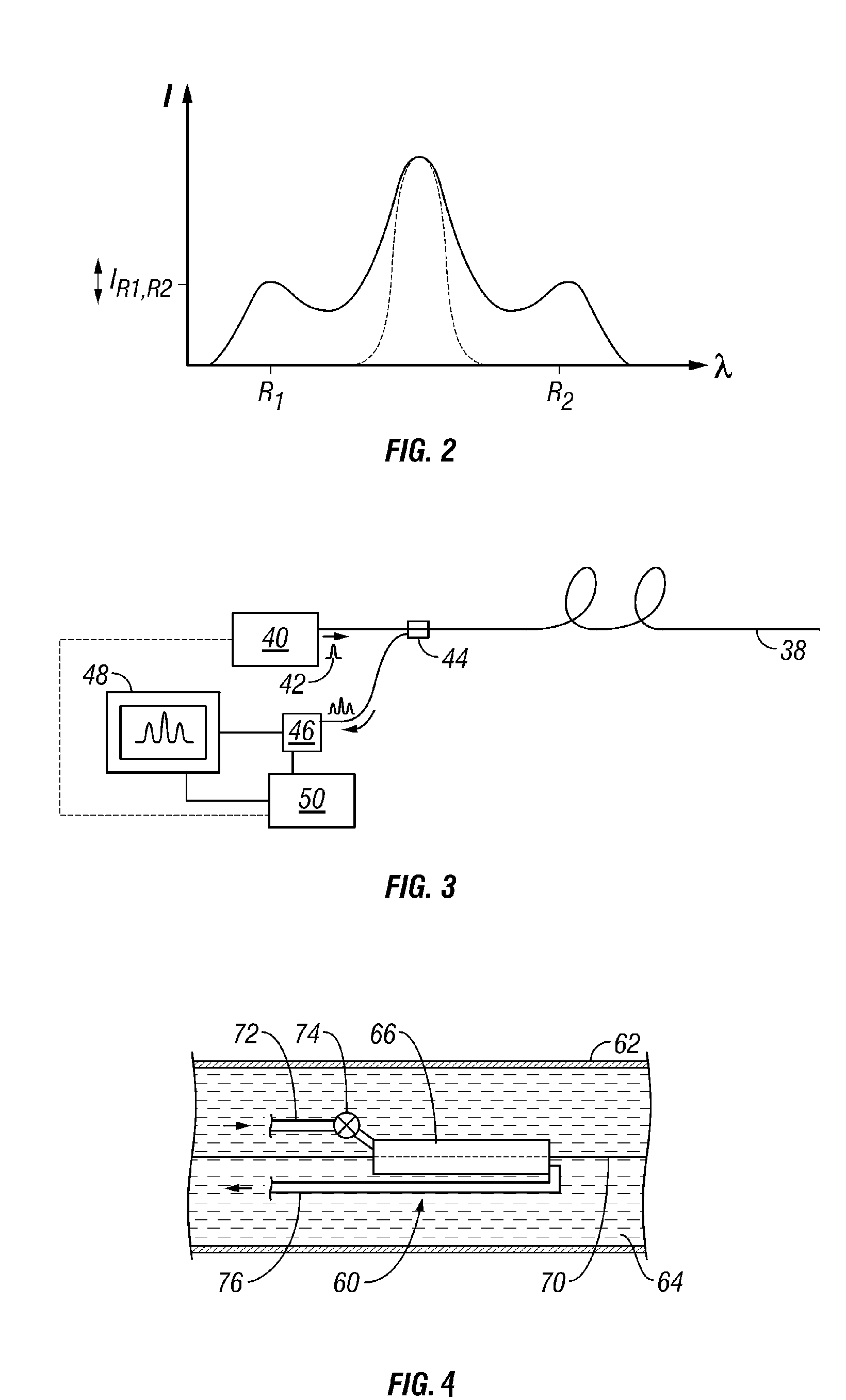 Method and apparatus for measuring fluid properties
