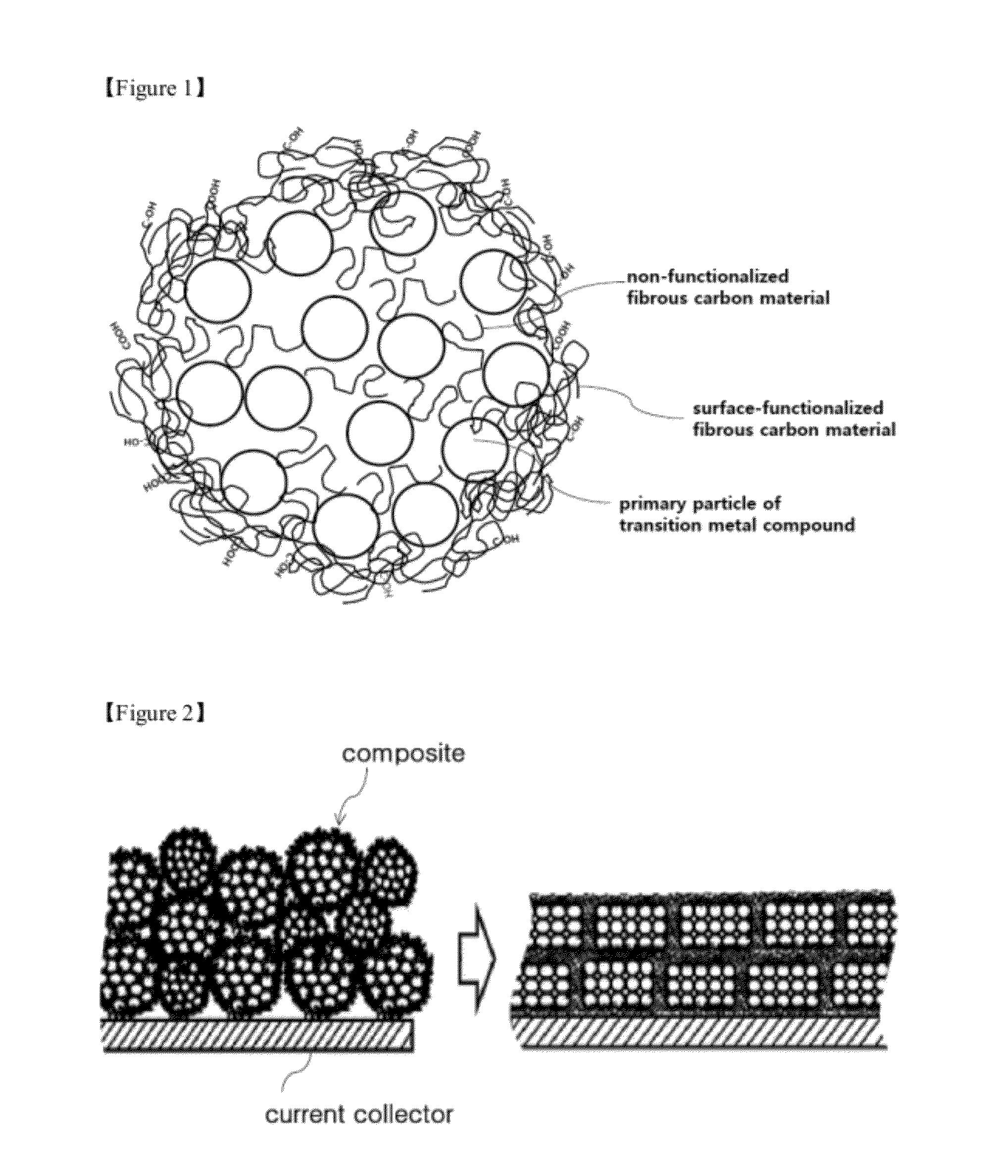 Composite comprising an electrode-active transition metal compound and a fibrous carbon material, and a method for preparing the same