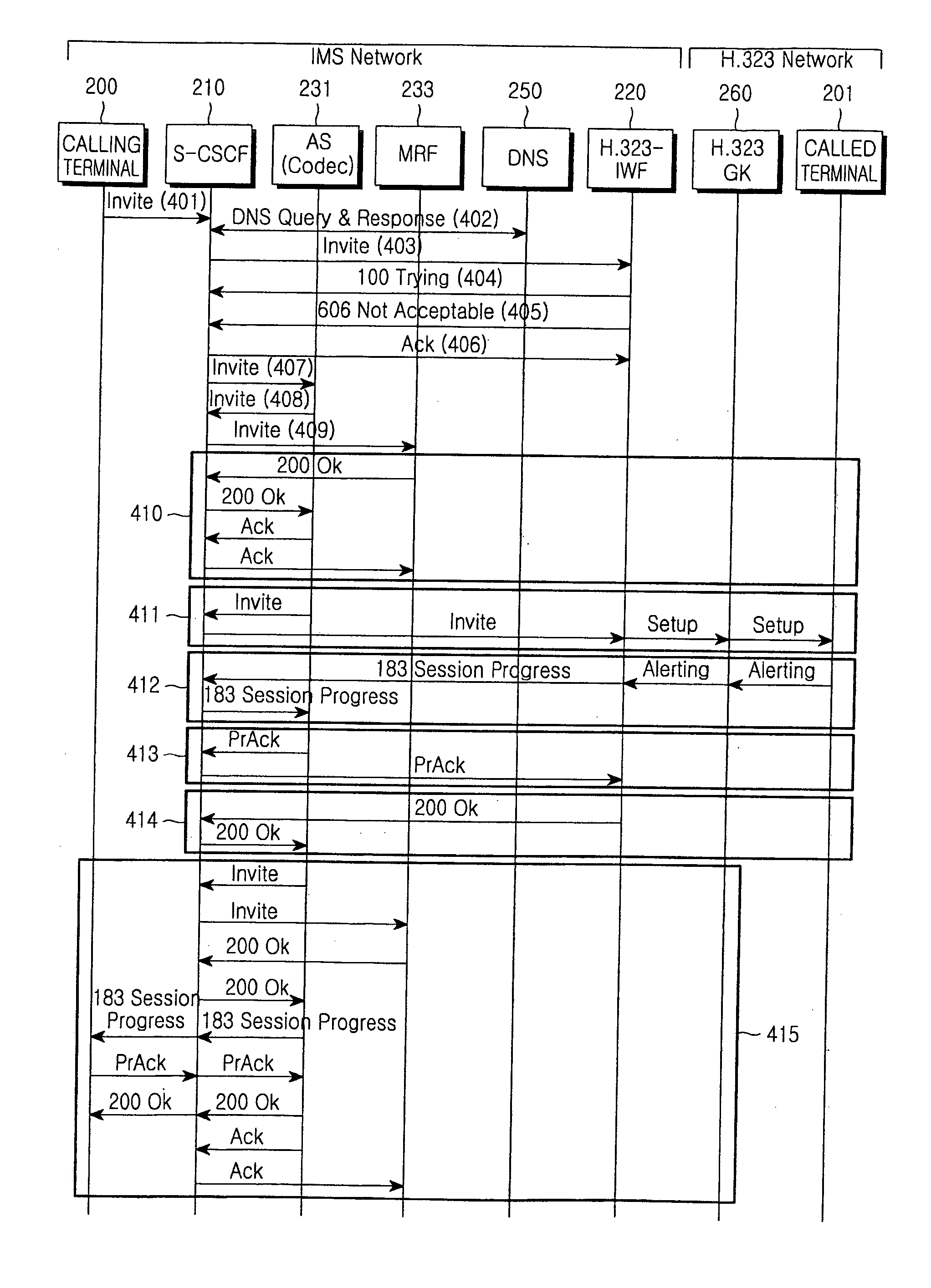 System and method for interworking between IMS network and H.323 network