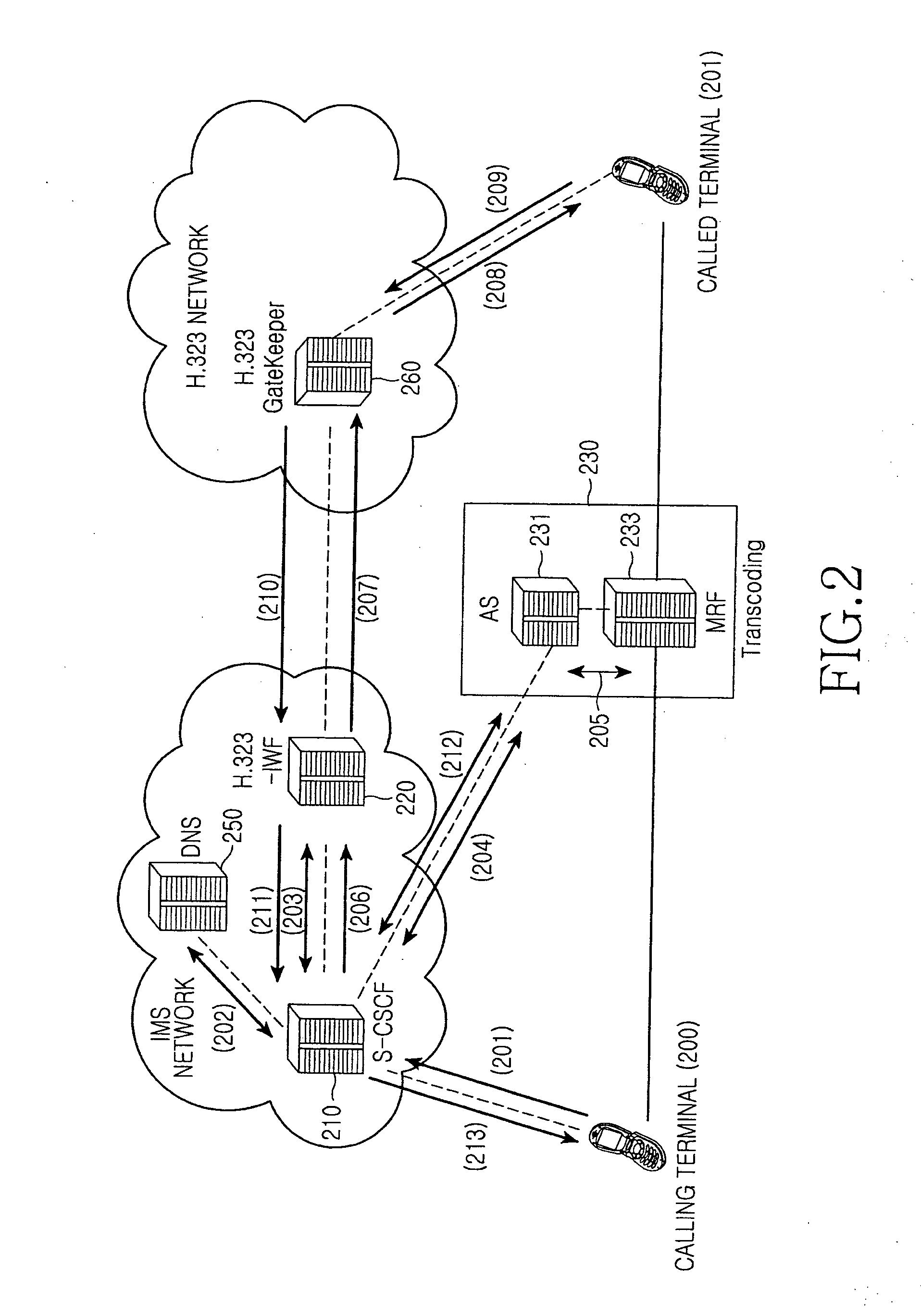 System and method for interworking between IMS network and H.323 network