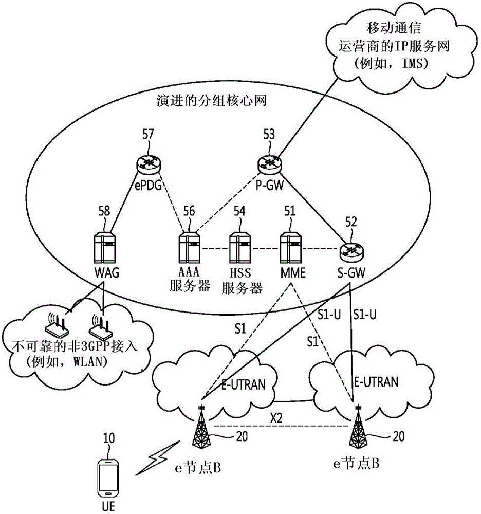 Execution method and user equipment for service request procedure