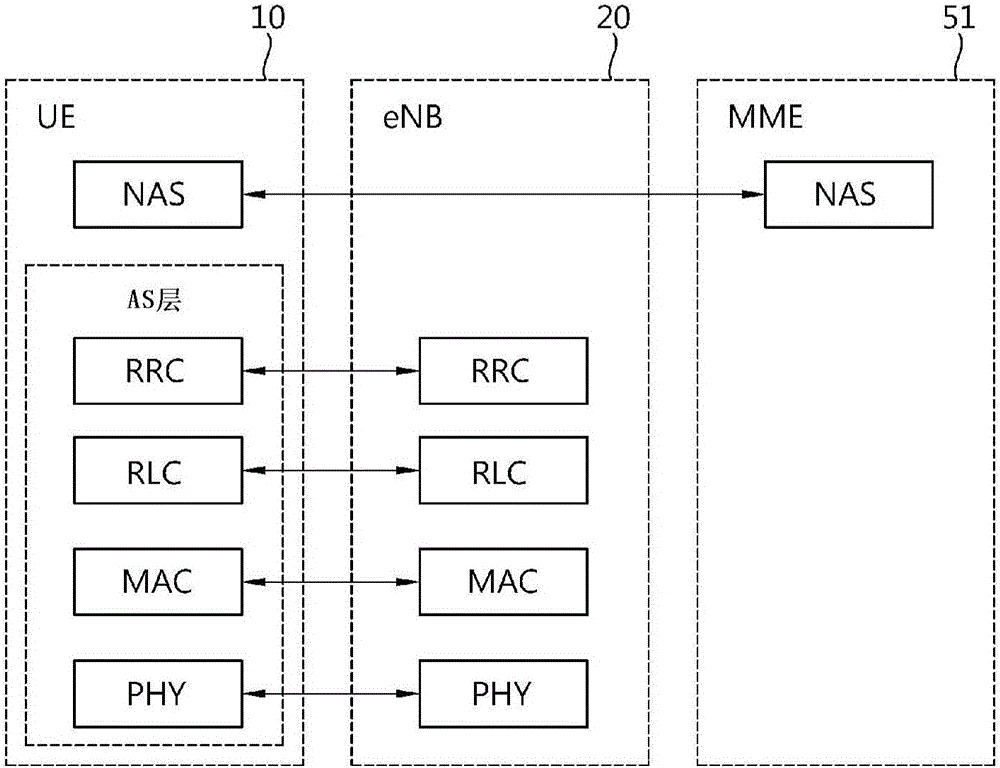 Execution method and user equipment for service request procedure