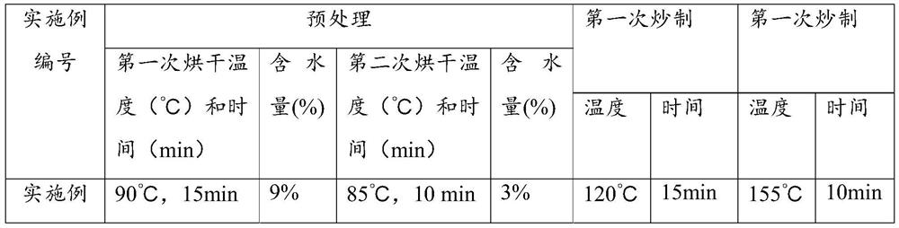 Millet bran stir-fried tea and preparation method thereof