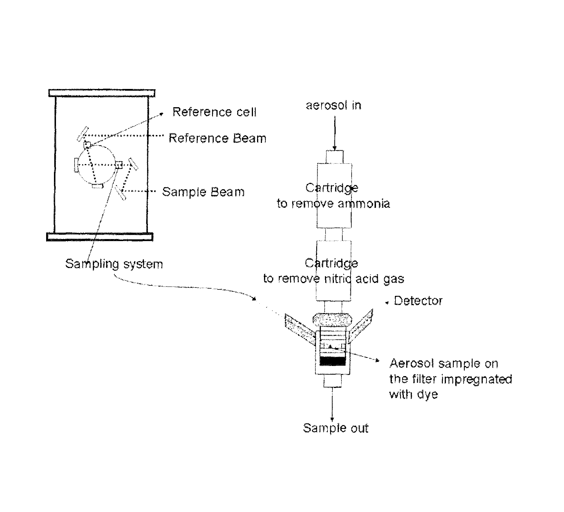 Devices and methods for measuring the acidity of airborne matter using UV-visible spectrometry