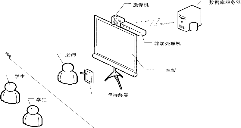 Face recognition student attendance device and method