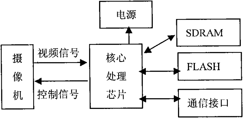 Face recognition student attendance device and method