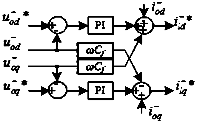 Negative sequence voltage compensation method and device for microgrid of inverter interface microsource