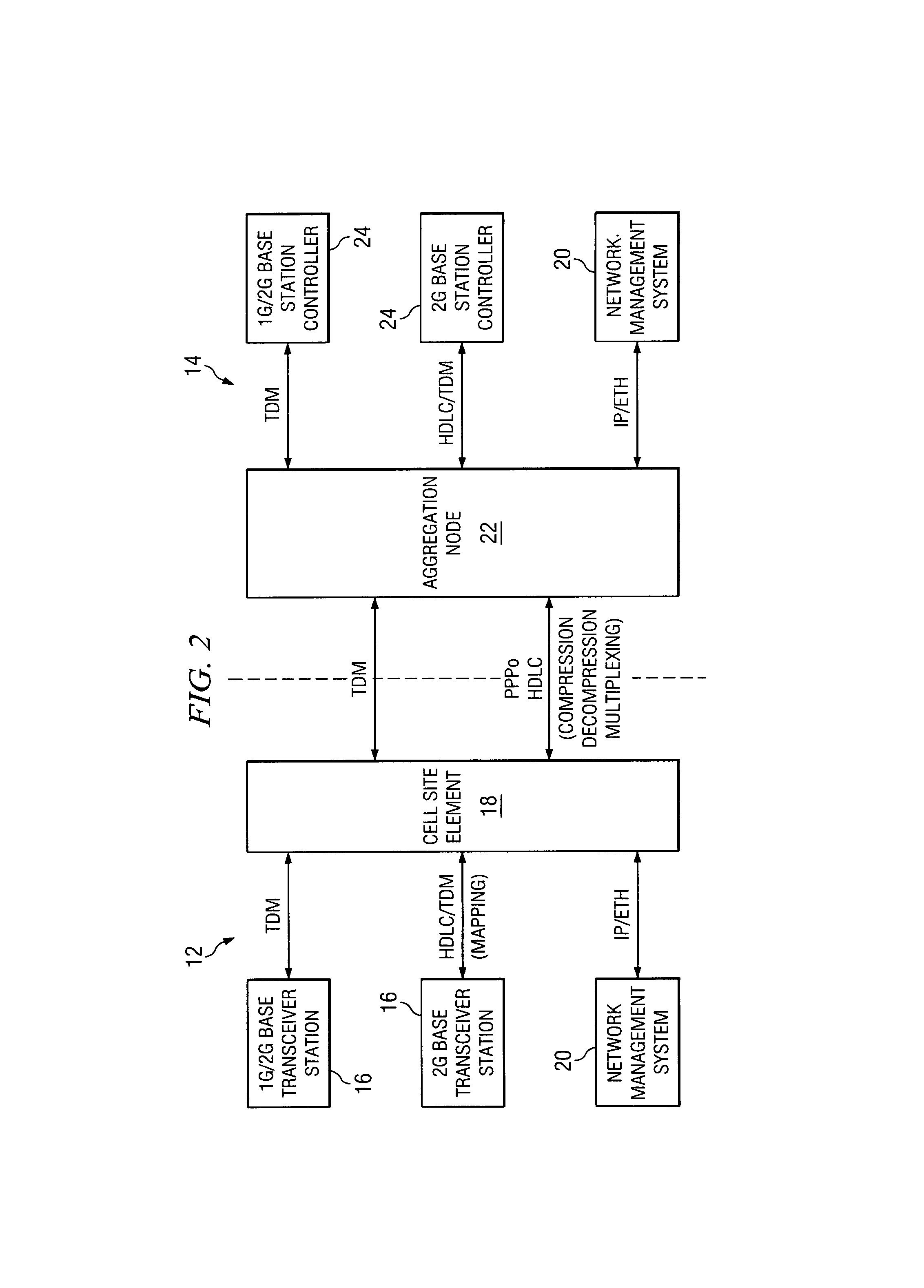 System and method for compressing communication flows in a network environment