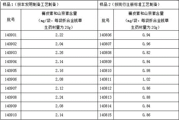 Preparation method of herba lysimachiae granules