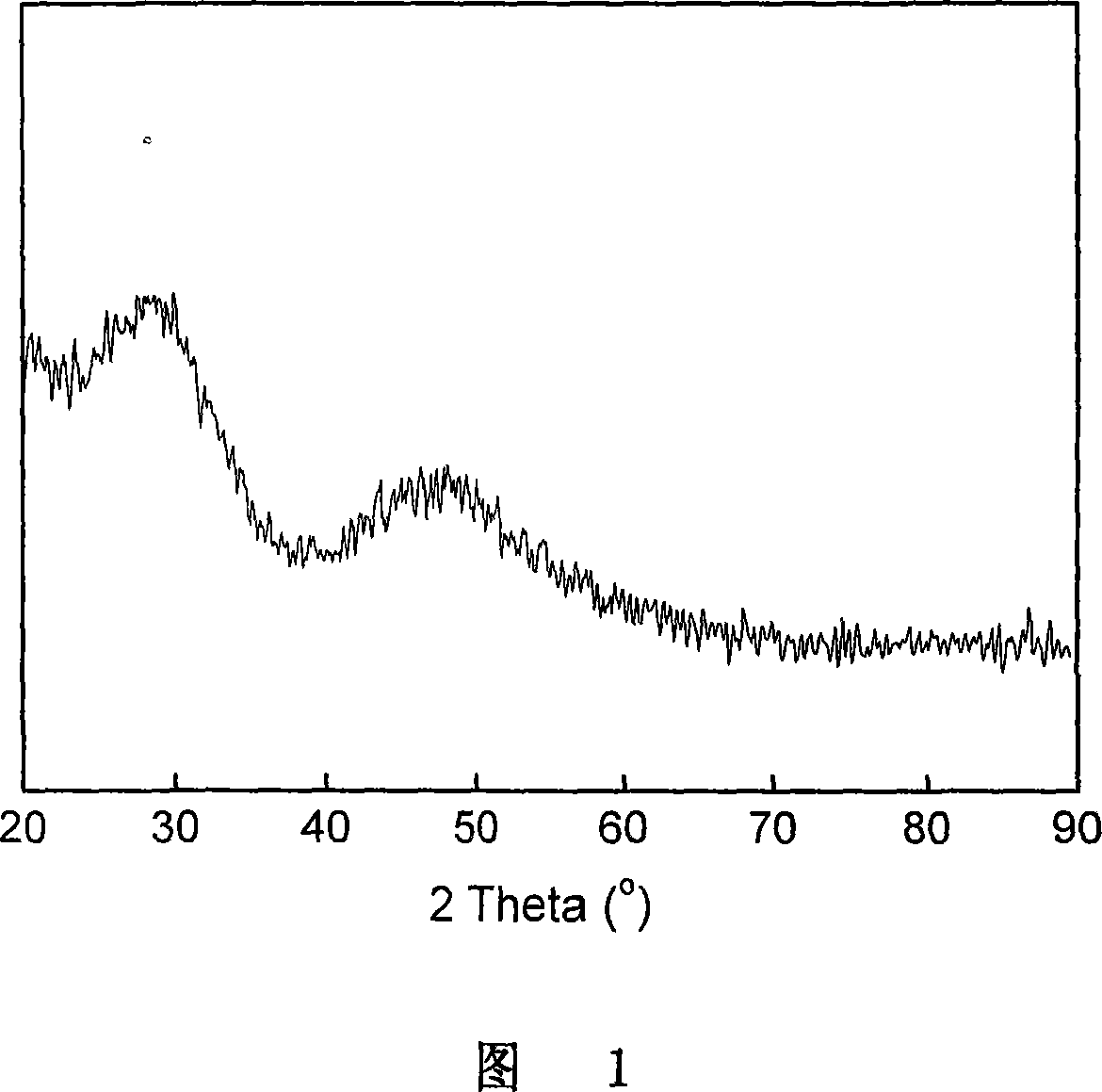 Vapor-phase fluorination catalysts for producing HFC-134a and the preparing method
