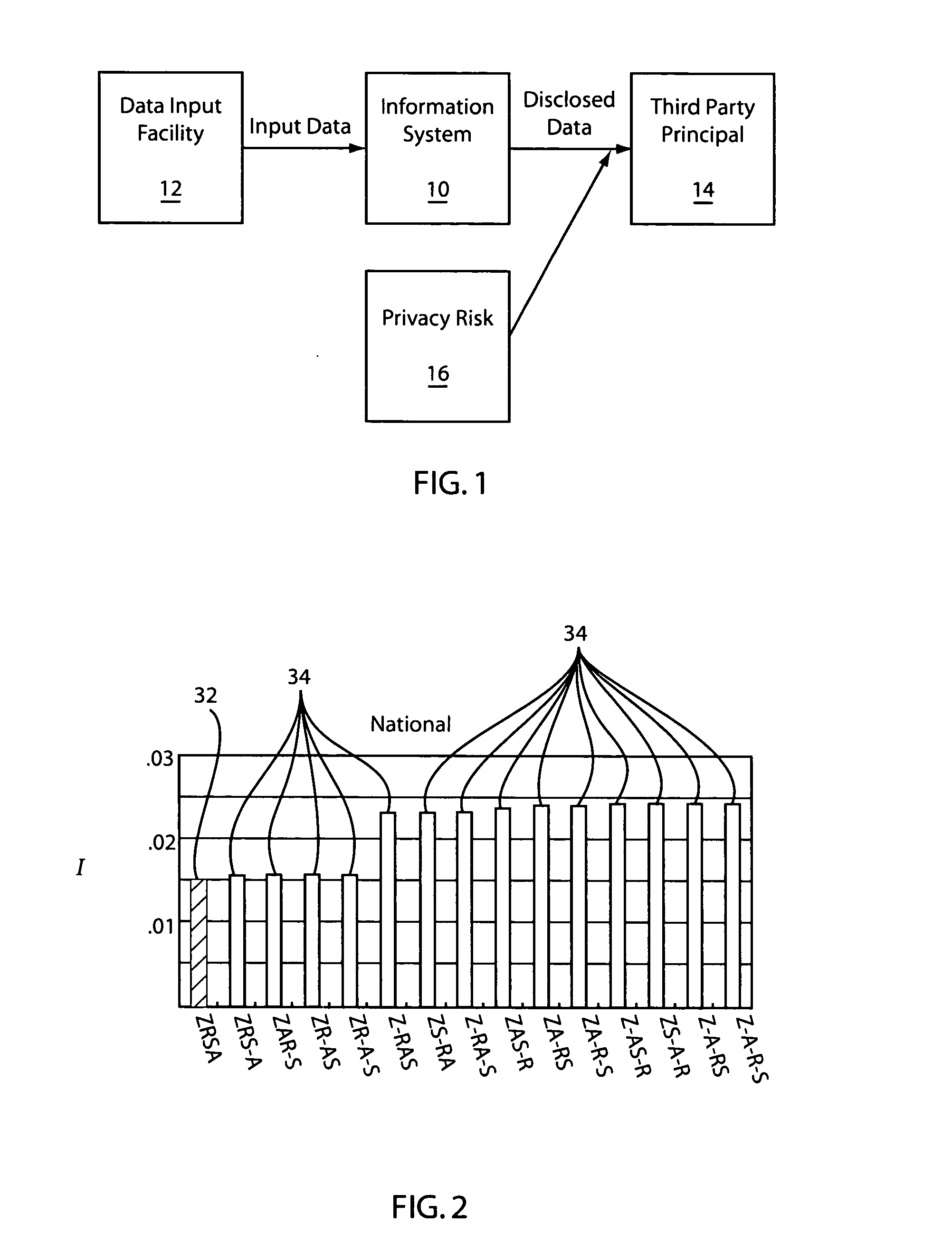 System and method for privacy protection using identifiability risk assessment