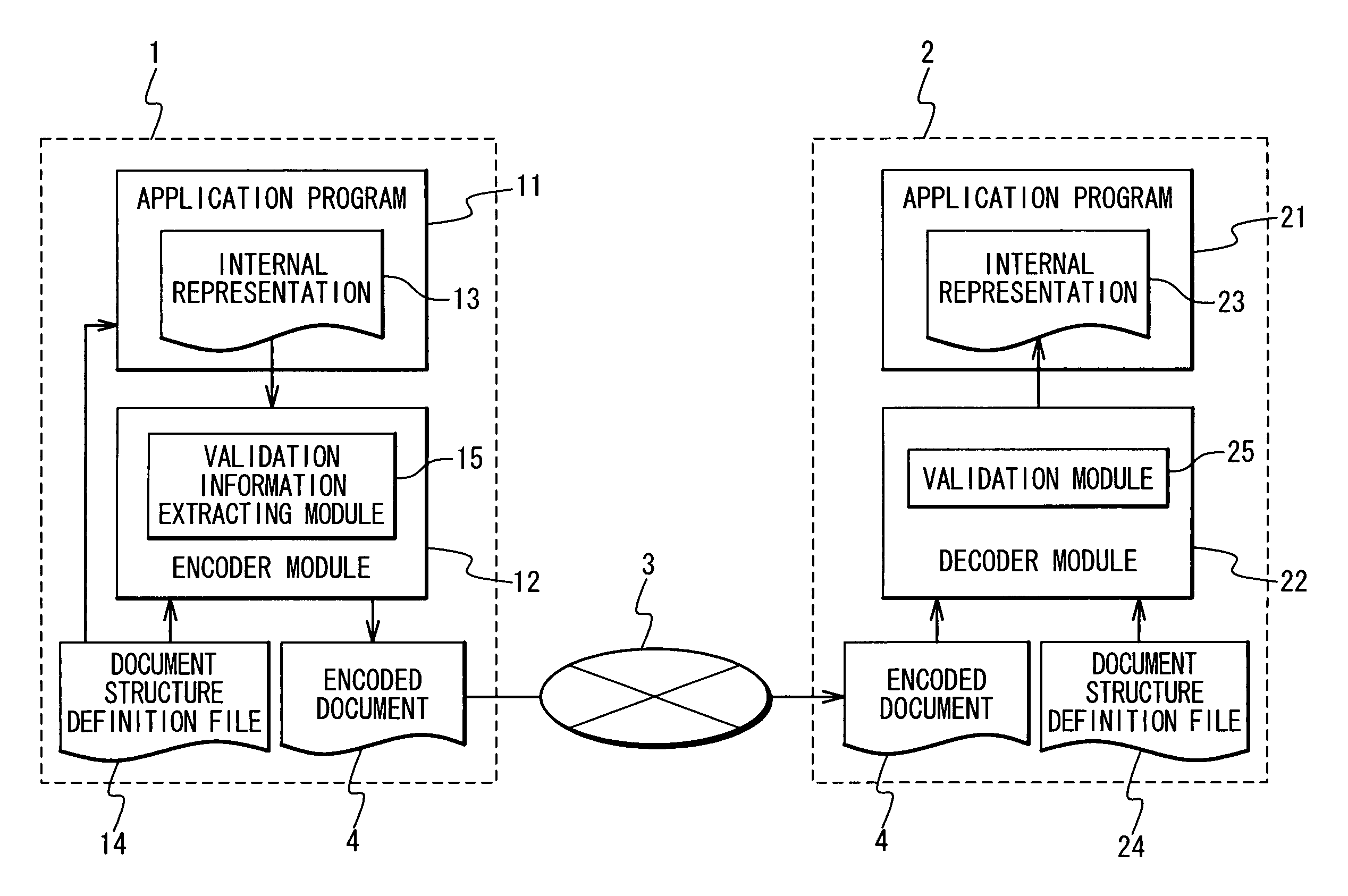 Computer system suitable for communications of structured documents