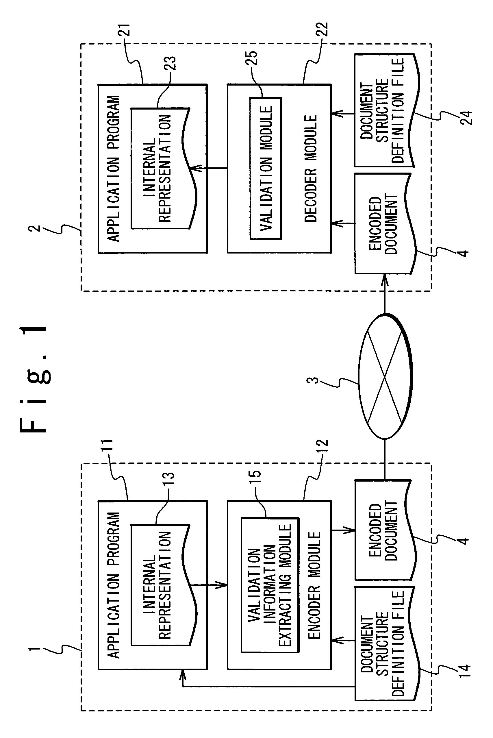 Computer system suitable for communications of structured documents