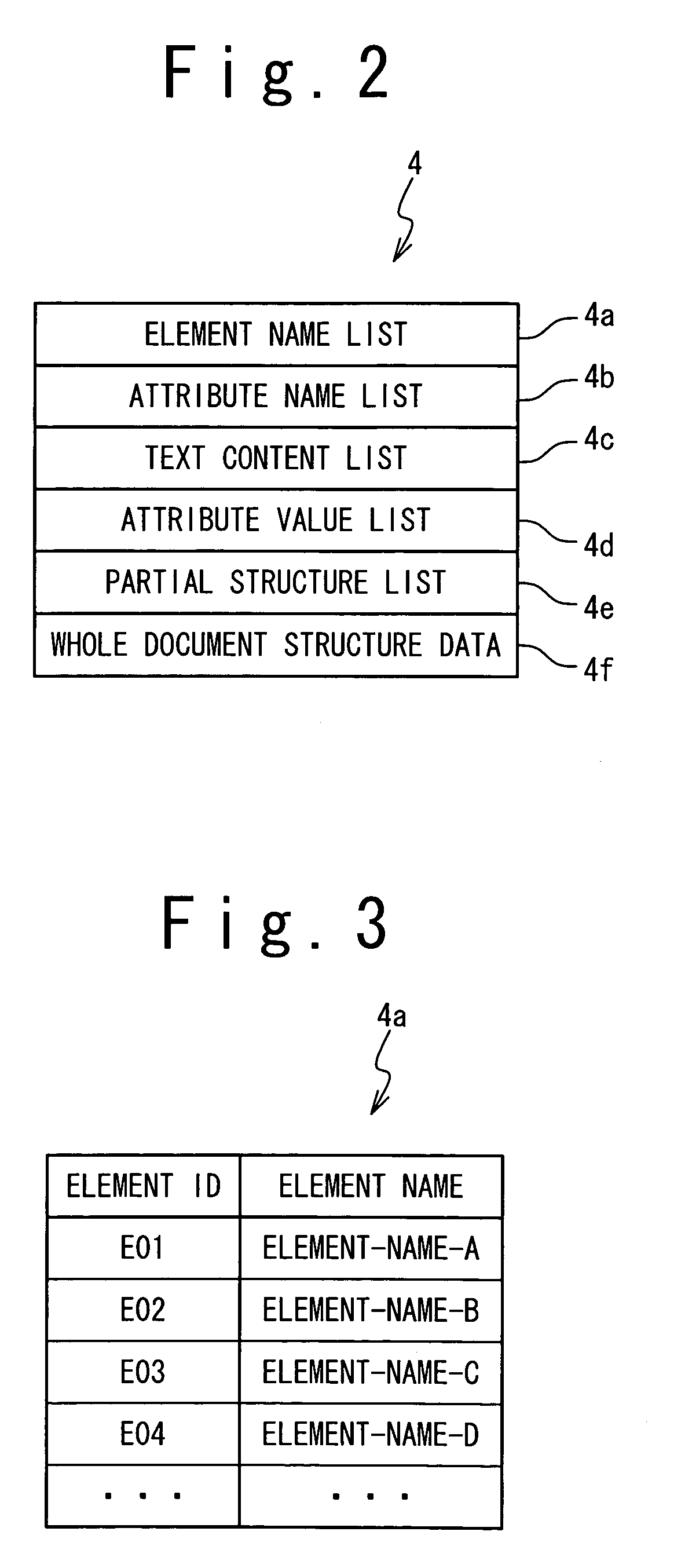 Computer system suitable for communications of structured documents