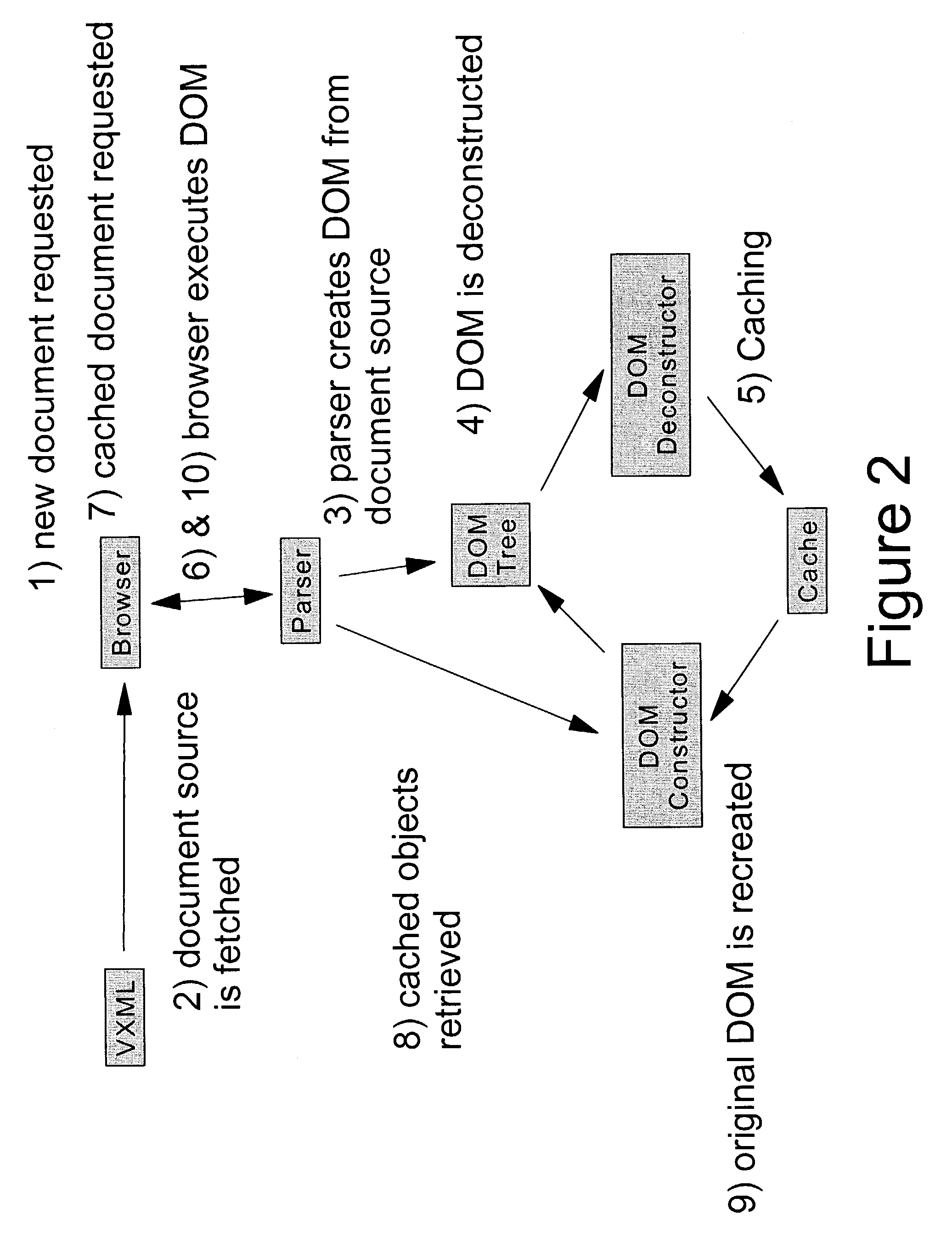 Method and apparatus for caching VoiceXML documents