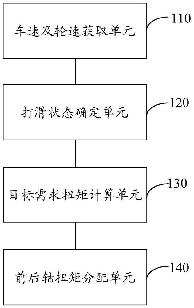 Control method and system for improving trafficability of whole vehicle