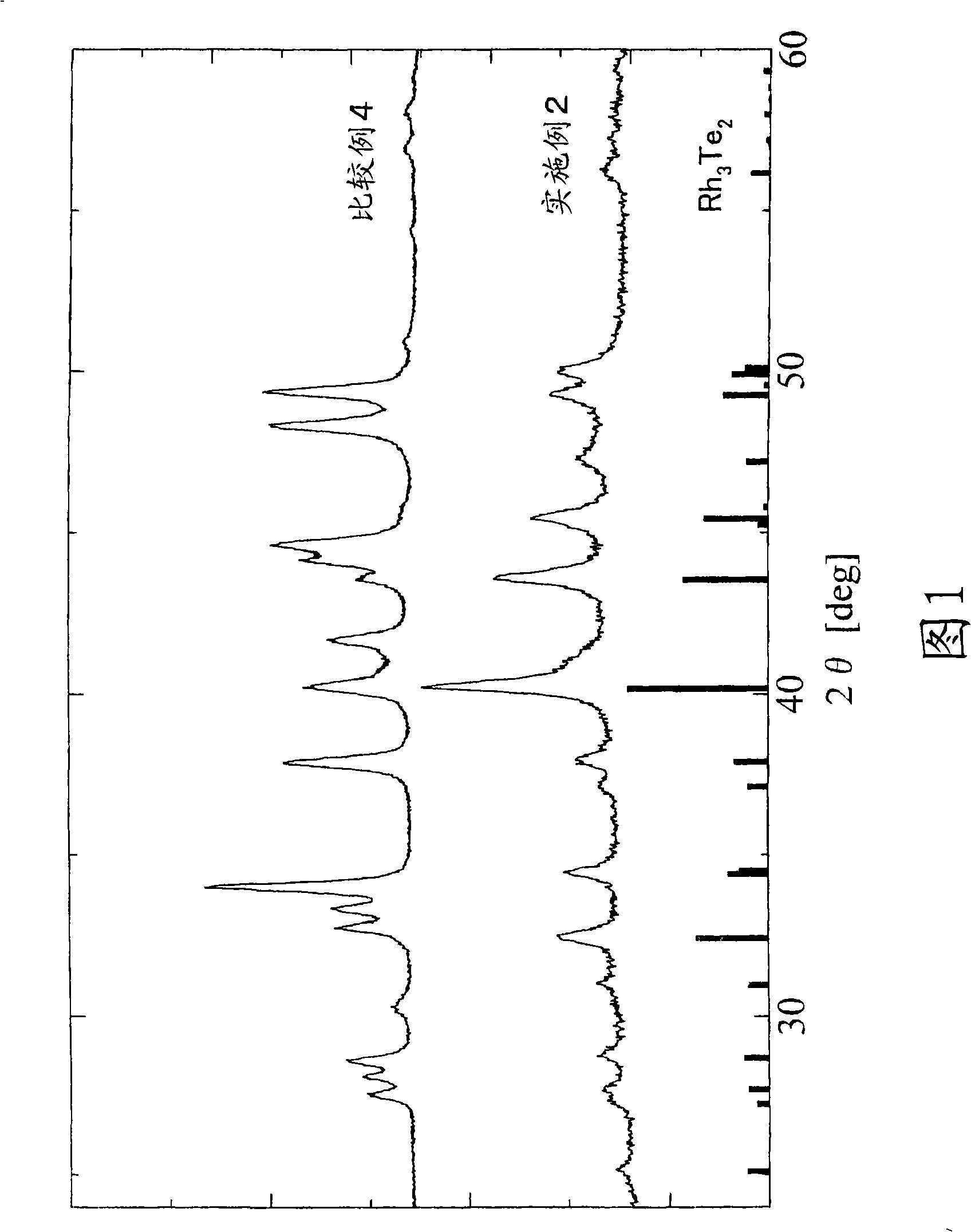Rhodium-tellurium intermetallic compound particle, method for producing the same, and use of the same