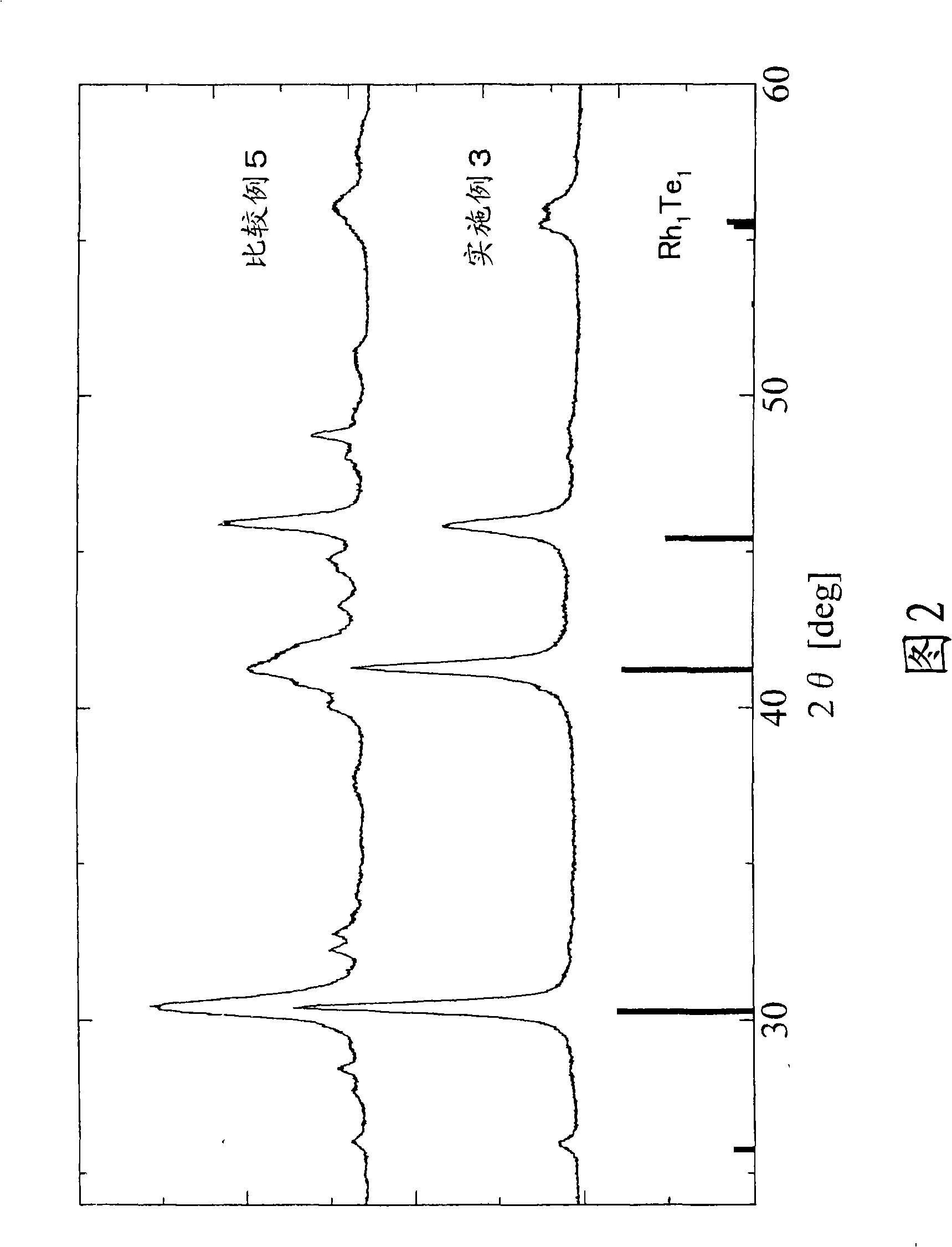 Rhodium-tellurium intermetallic compound particle, method for producing the same, and use of the same