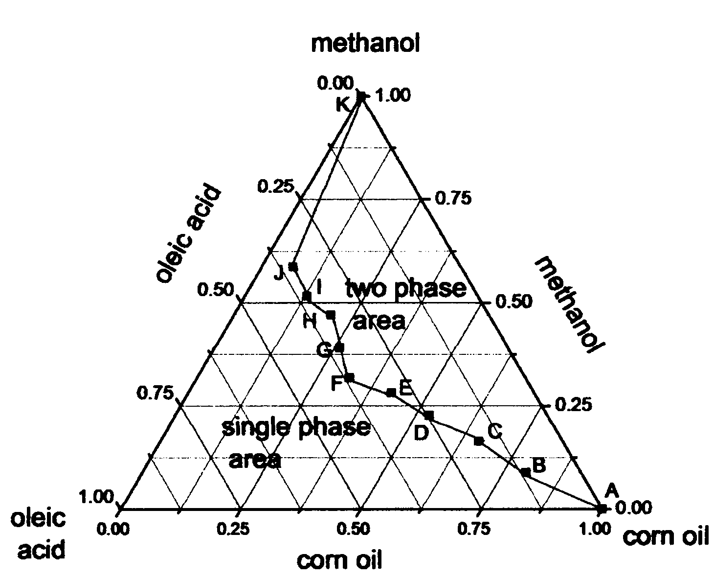 Preparation Method Of Animal And Plant Grease Microemulsion Fuel Oil 