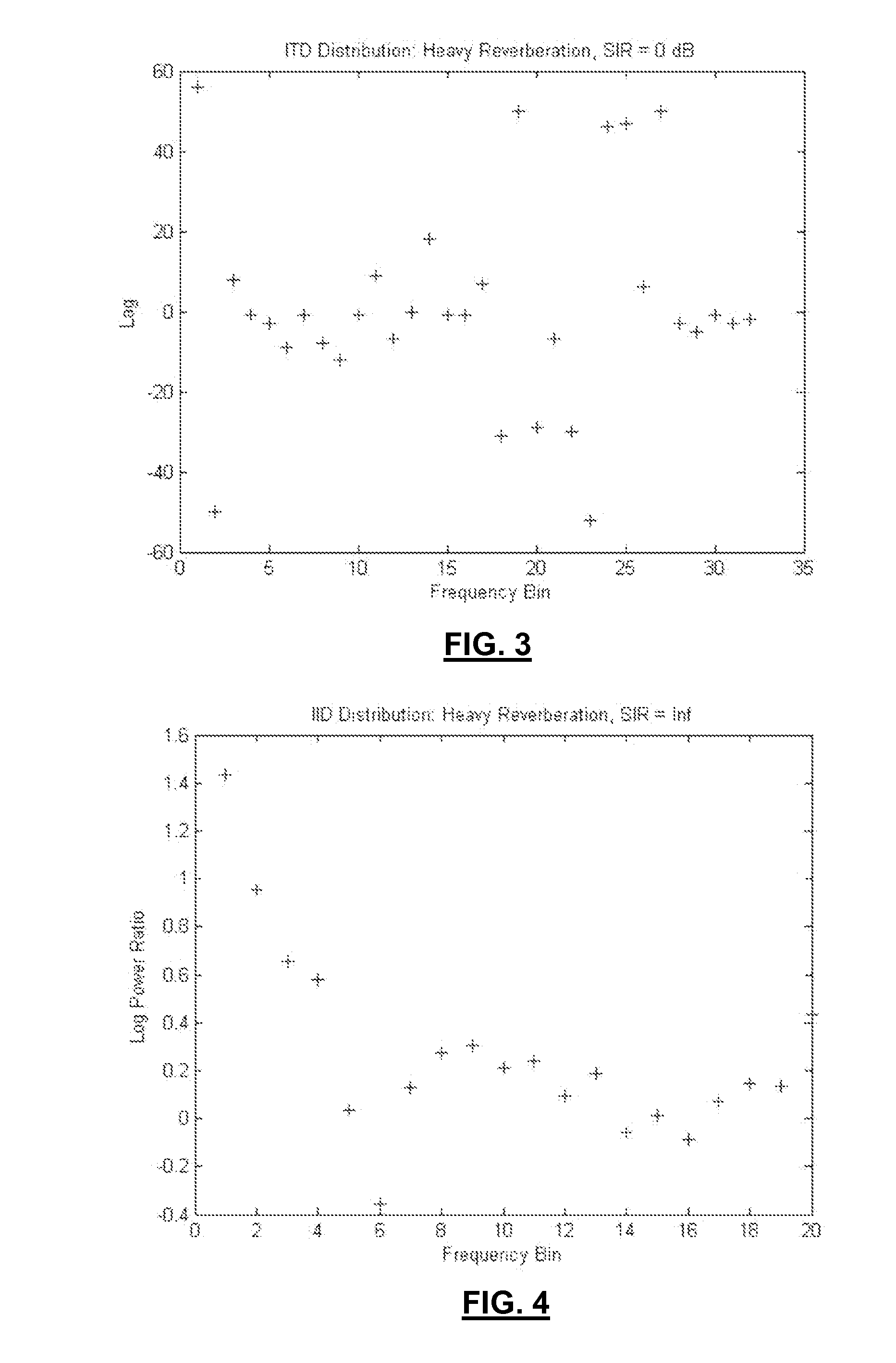 Apparatus, systems and methods for binaural hearing enhancement in auditory processing systems
