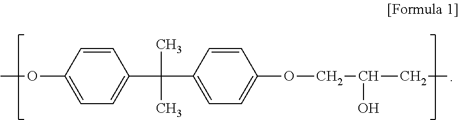 Resin composition and optical compensation film formed using the same