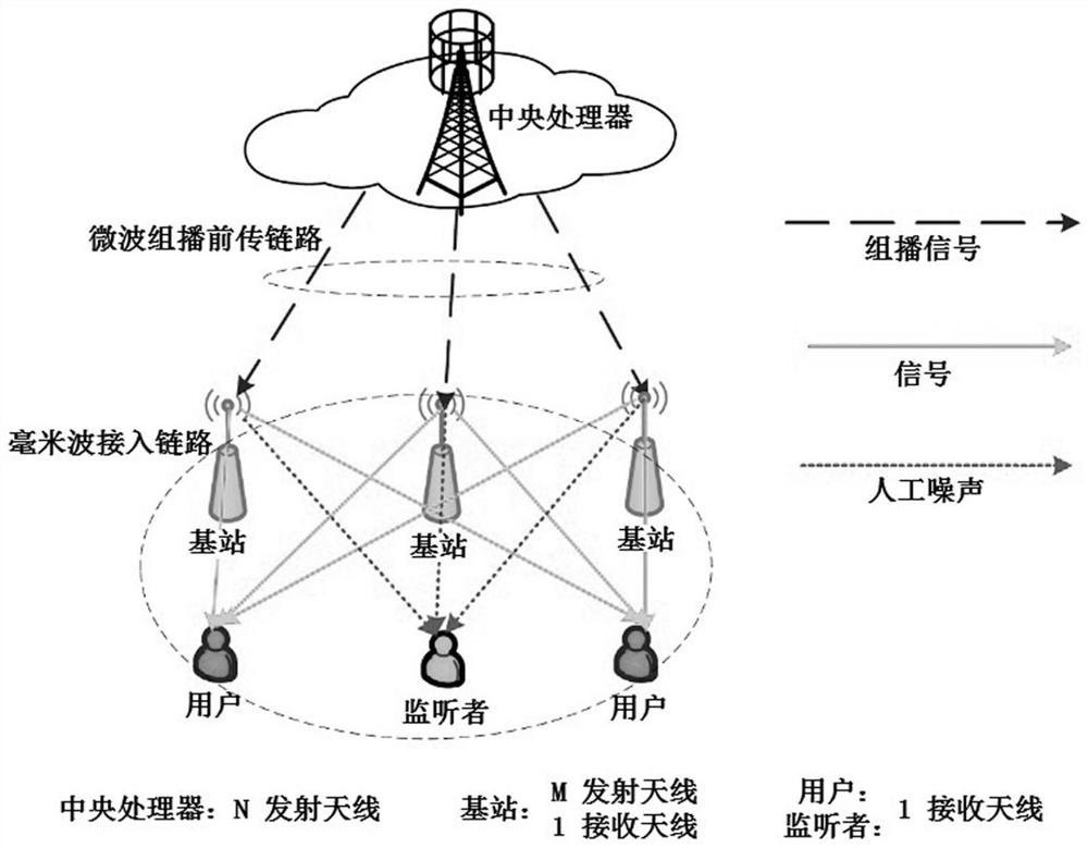 A Beam Design Method for Millimeter Wave Cloud Wireless Access Network Based on Secure Transmission