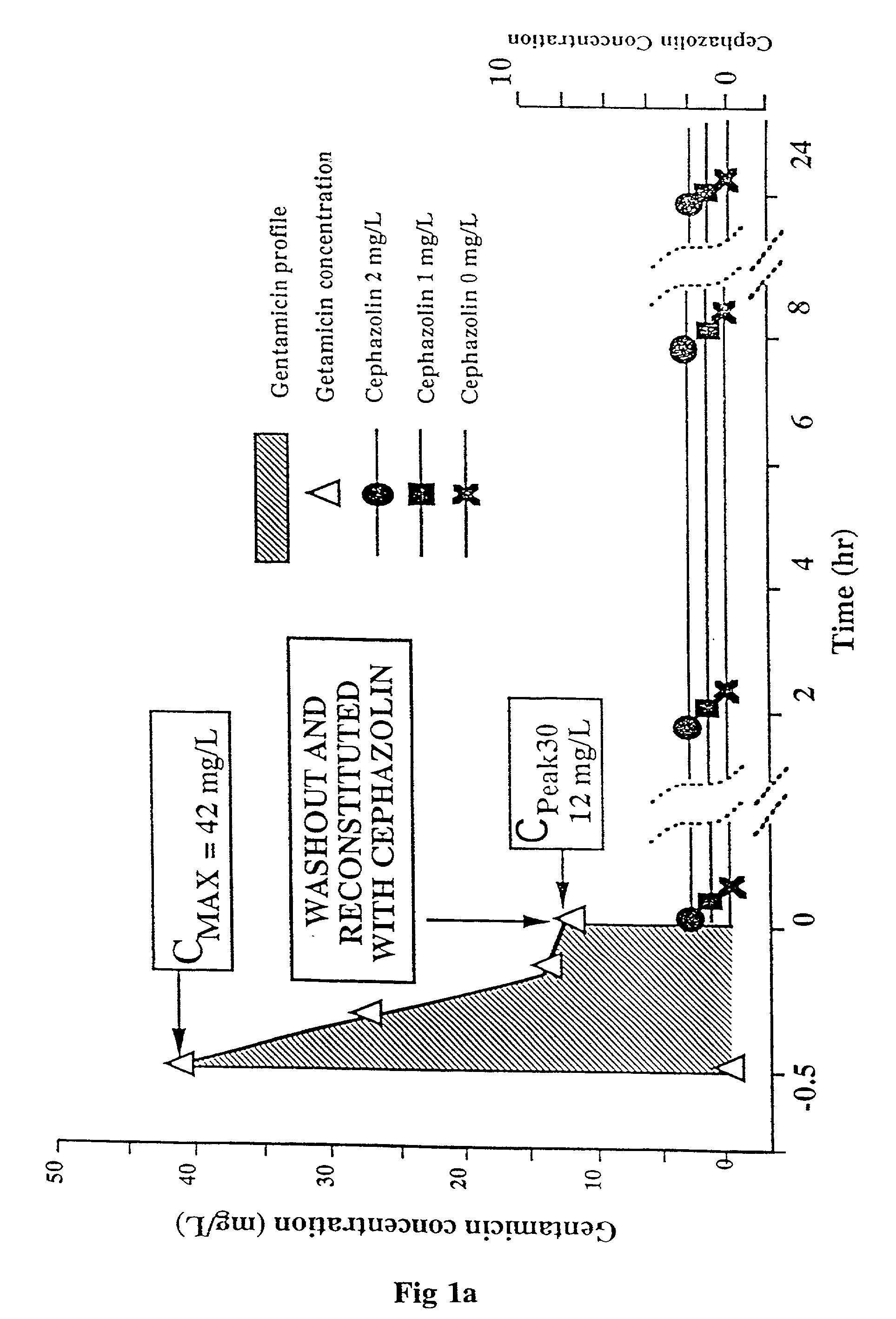 Methods of and compositions for potentiating the action of agents active on cell wall sites of the susceptible bacteria