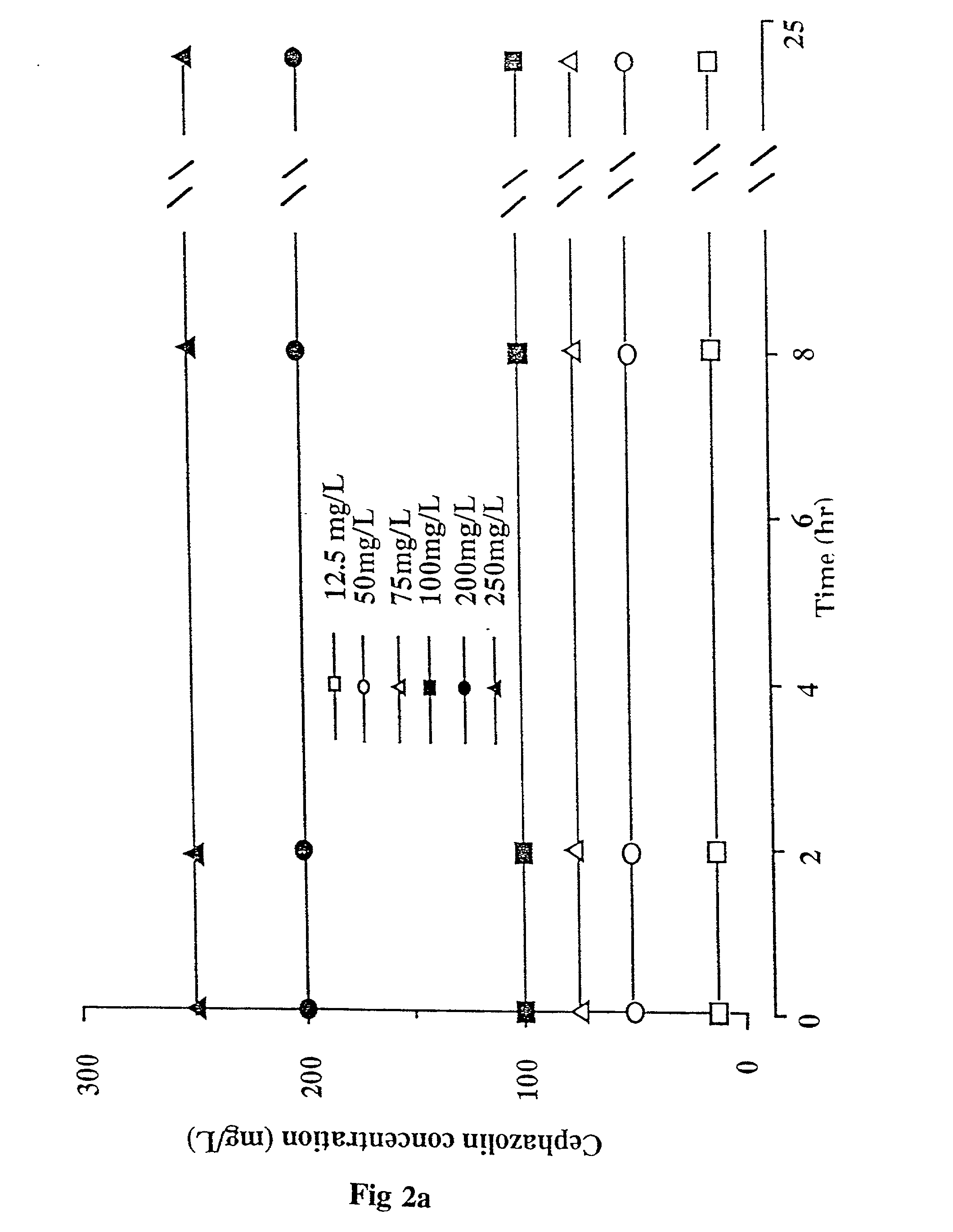 Methods of and compositions for potentiating the action of agents active on cell wall sites of the susceptible bacteria