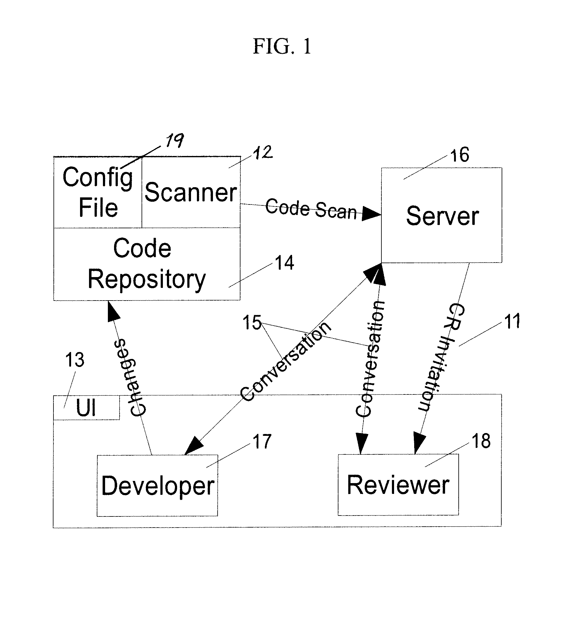System and method for software code review