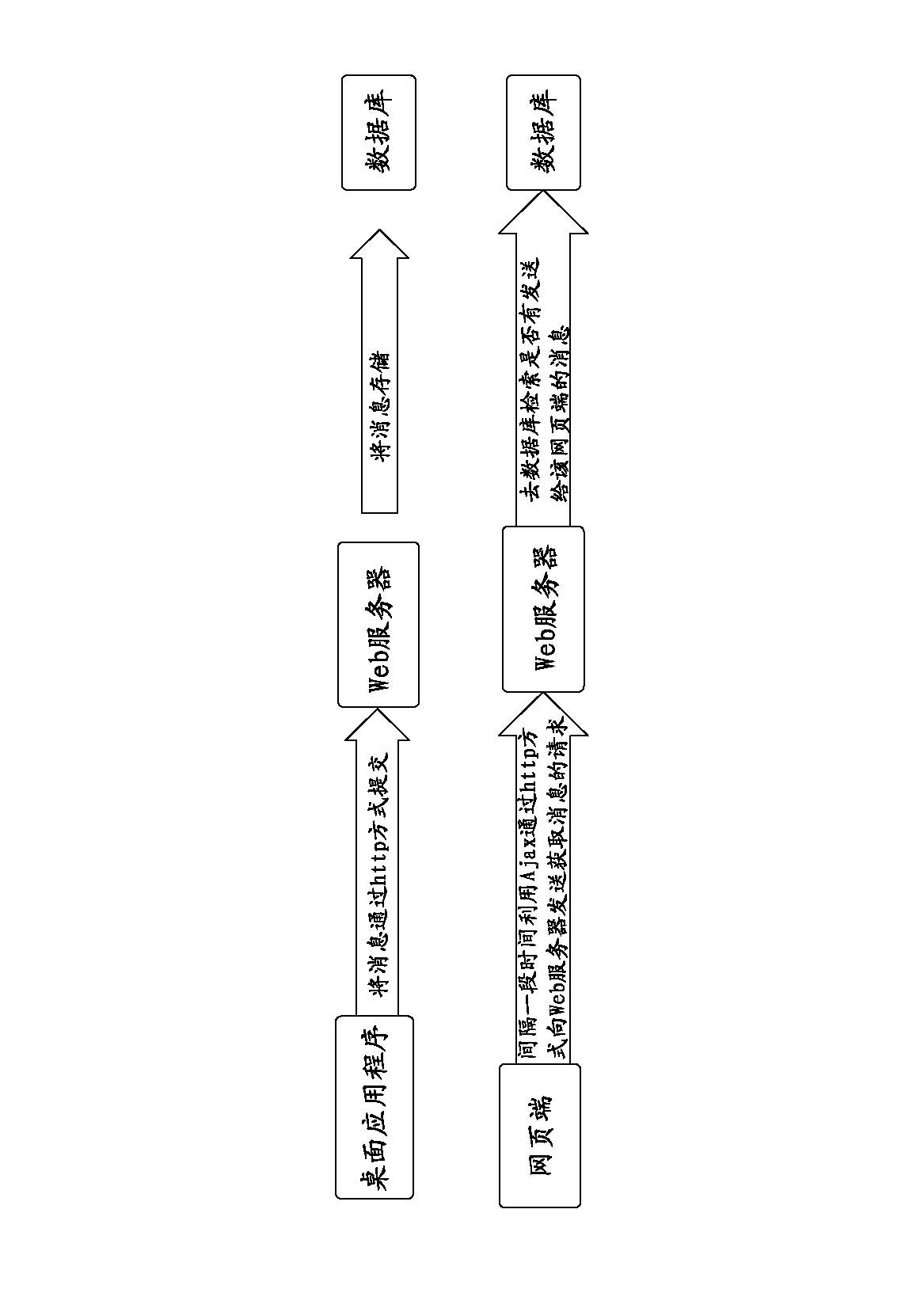 Method for interacting messages of network page end and desktop application program