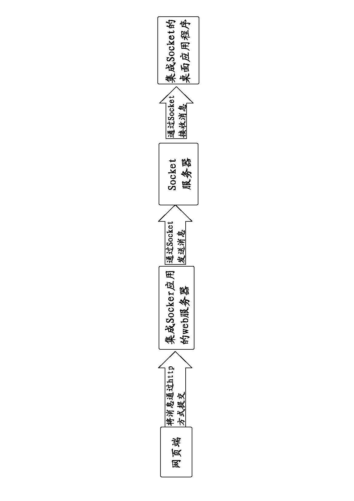 Method for interacting messages of network page end and desktop application program