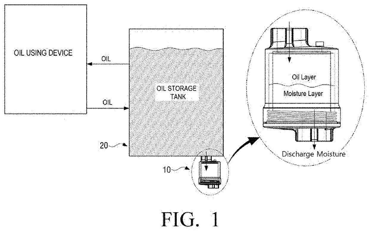 Water detector of double structure with freeze protection