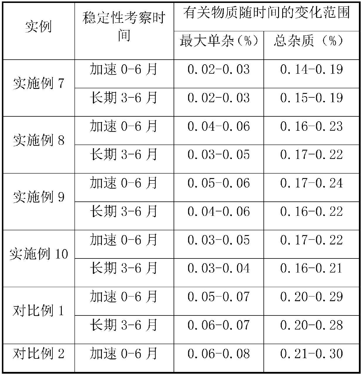 A kind of prucalopride succinate tablet and preparation method thereof