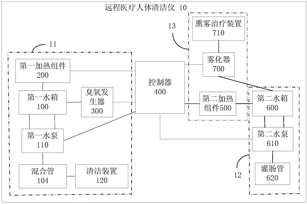 Remote medical human body cleaning instrument