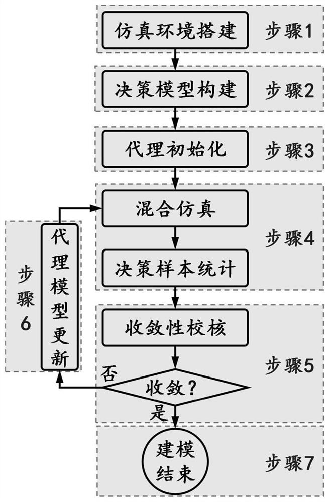 Carbon market trading behavior modeling method integrating real participants and computer agents