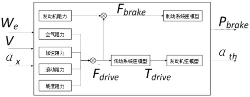 Intelligent automobile following decision and control method based on cognitive risk balance