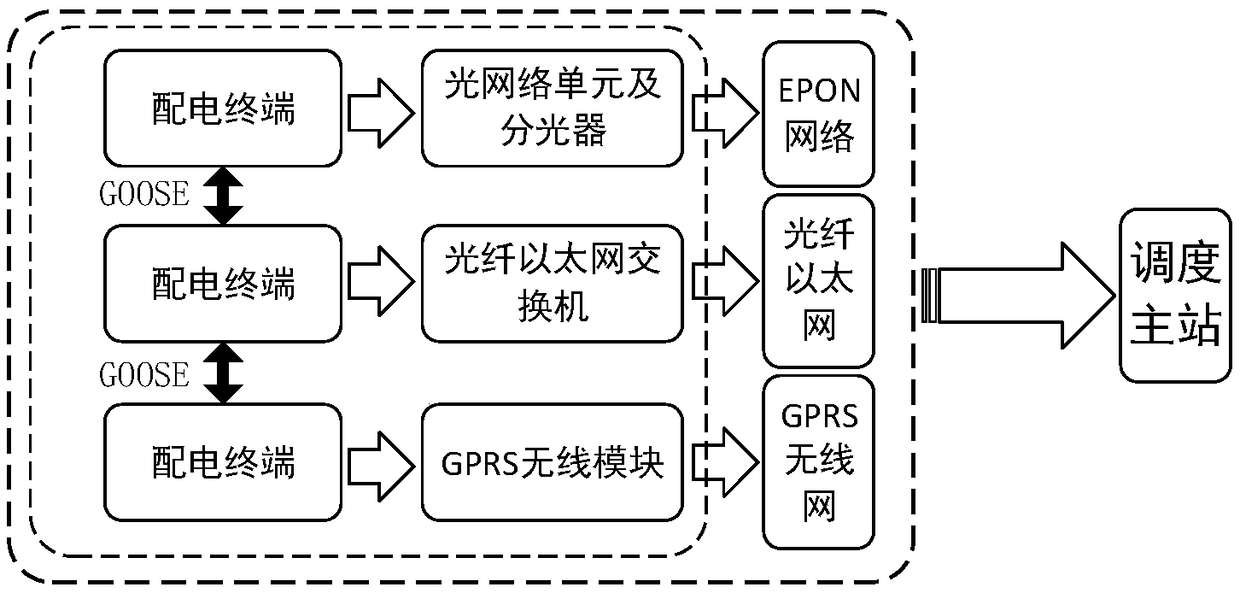 An intelligent distribution network area protection control system and a control method