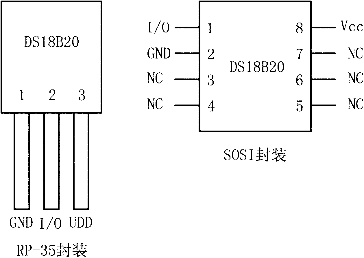 Android operating system mobile phone-based temperature alarm method