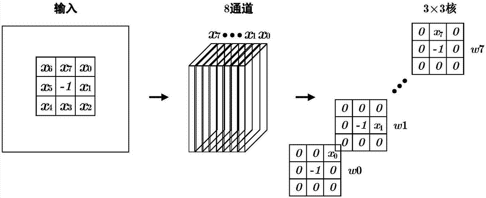 Texture recognition method based on local binary threshold learning network