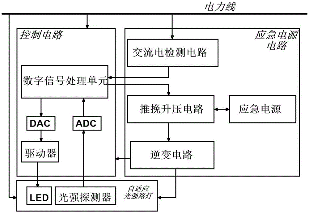 Intelligent traffic illuminating device with adaptive light strength