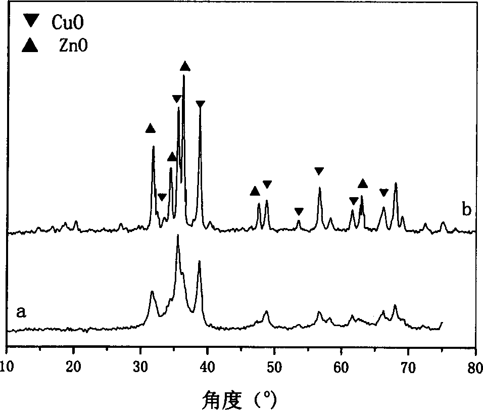 Copper base catalyst for catalyzing wet oxidation method treating industrial waste water