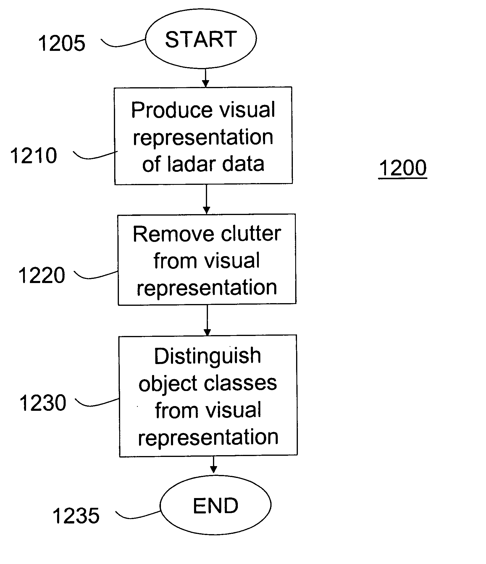 Method and apparatus for automatic registration and visualization of occluded targets using ladar data